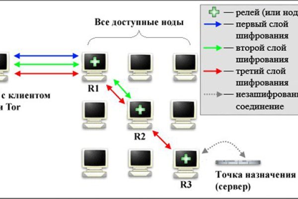 Клирнет ссылка на зеркало маркетплейс кракен